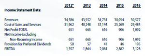 Income Statement Data on PhoenixFuels.ph