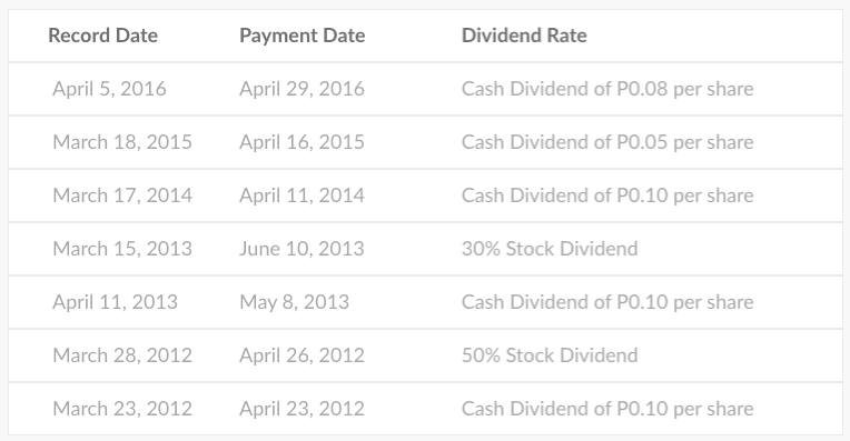 Phoenix Fuels Dividend Policy and History