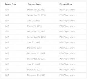 Phoenix Fuels Dividend Policy and History