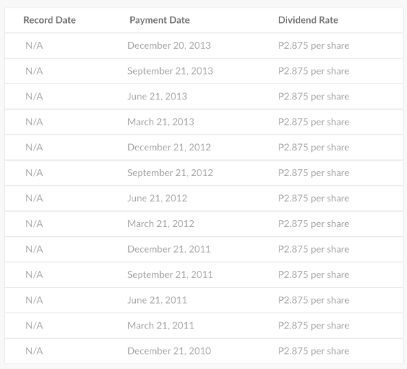 Phoenix Fuels Dividend Policy and History