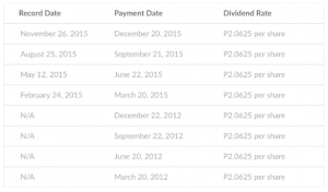 Phoenix Fuels Dividend Policy and History