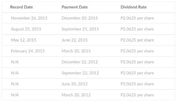 Phoenix Fuels Dividend Policy and History