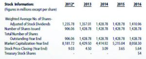 Stock Information on PhoenixFuels.ph