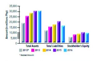 Graph on PhoenixFuels.ph