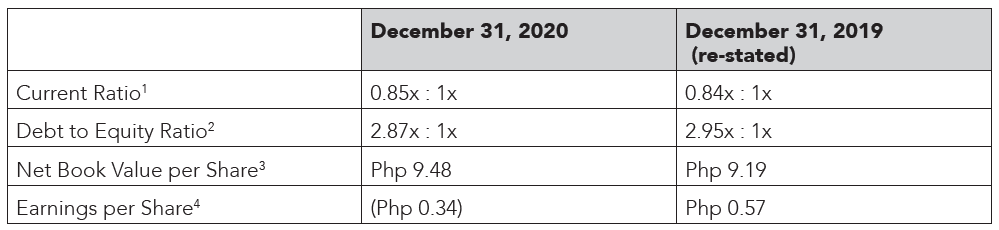 2020 KPI 2020 KPI